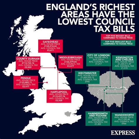 cheapest council tax area in uk